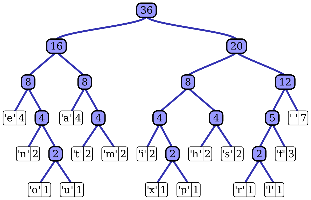 Huffman Coding Encryption