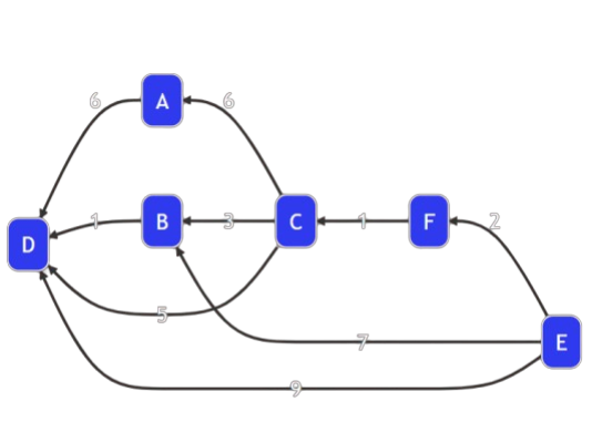 Visual Graph Algorithms